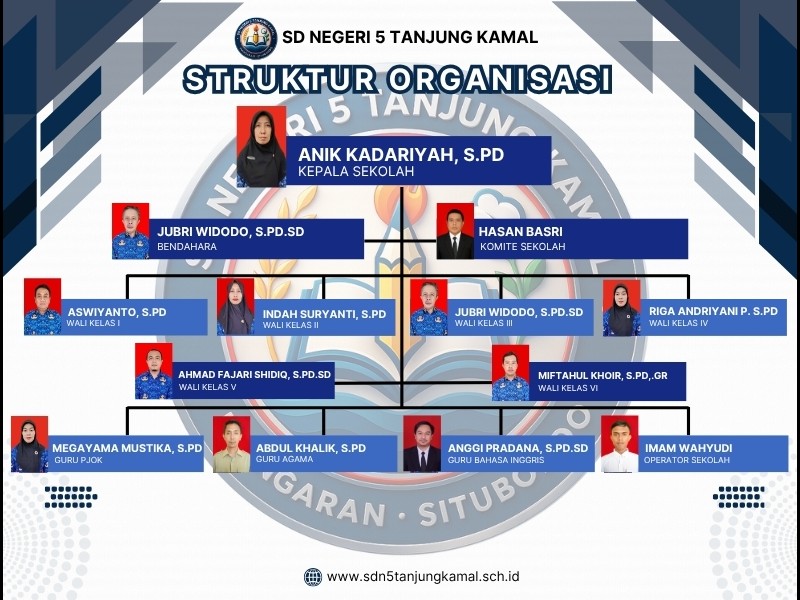 Struktur Organisasi - SD NEGERI 5 TANJUNG KAMAL
